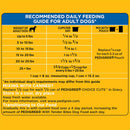 with Tender Bites Small Dog Complete Nutrition Small Breed Adult Dry Dog Food, Chicken & Steak Flavor Dog Kibble, 3.5 Lb. Bag